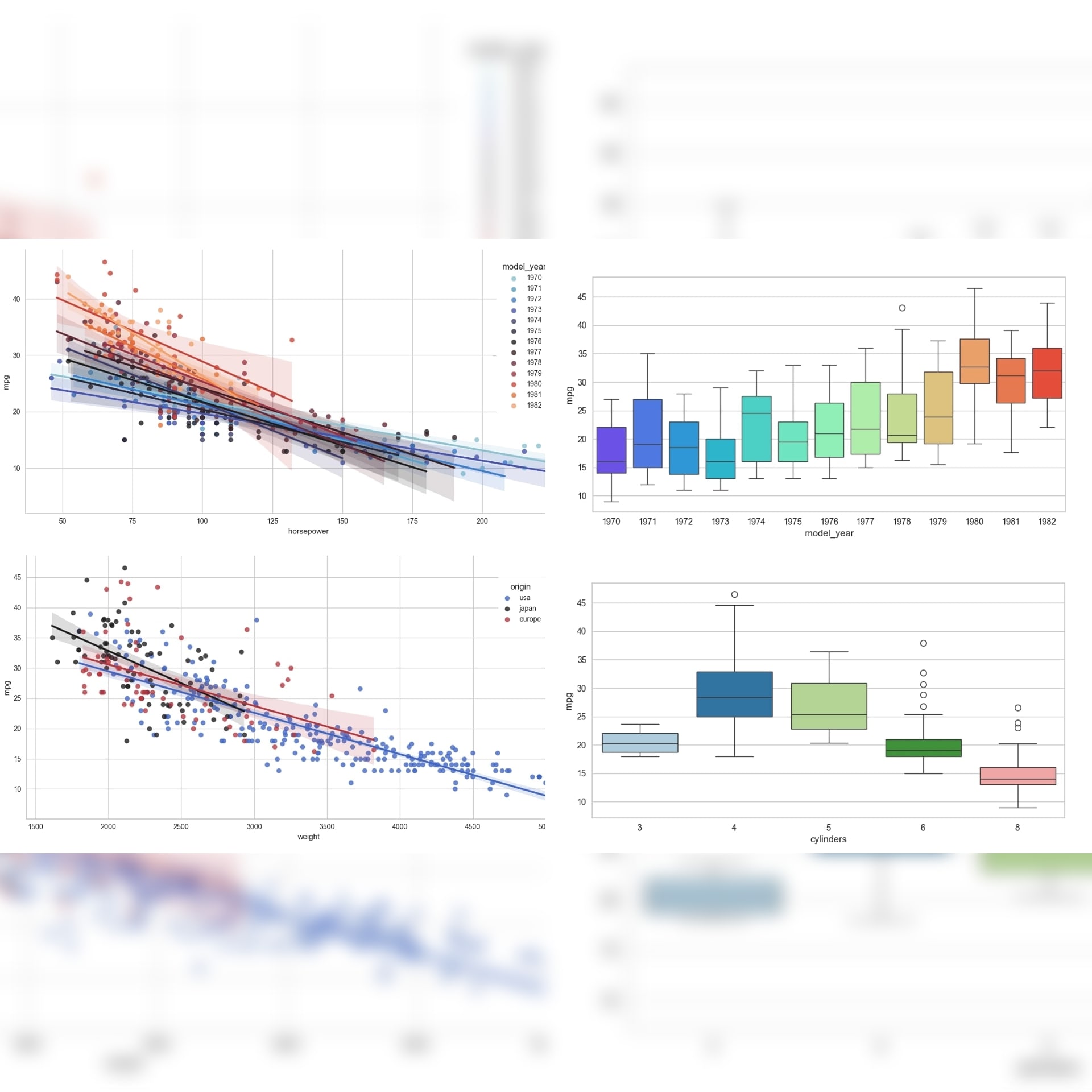 Data analysis mpg dataset