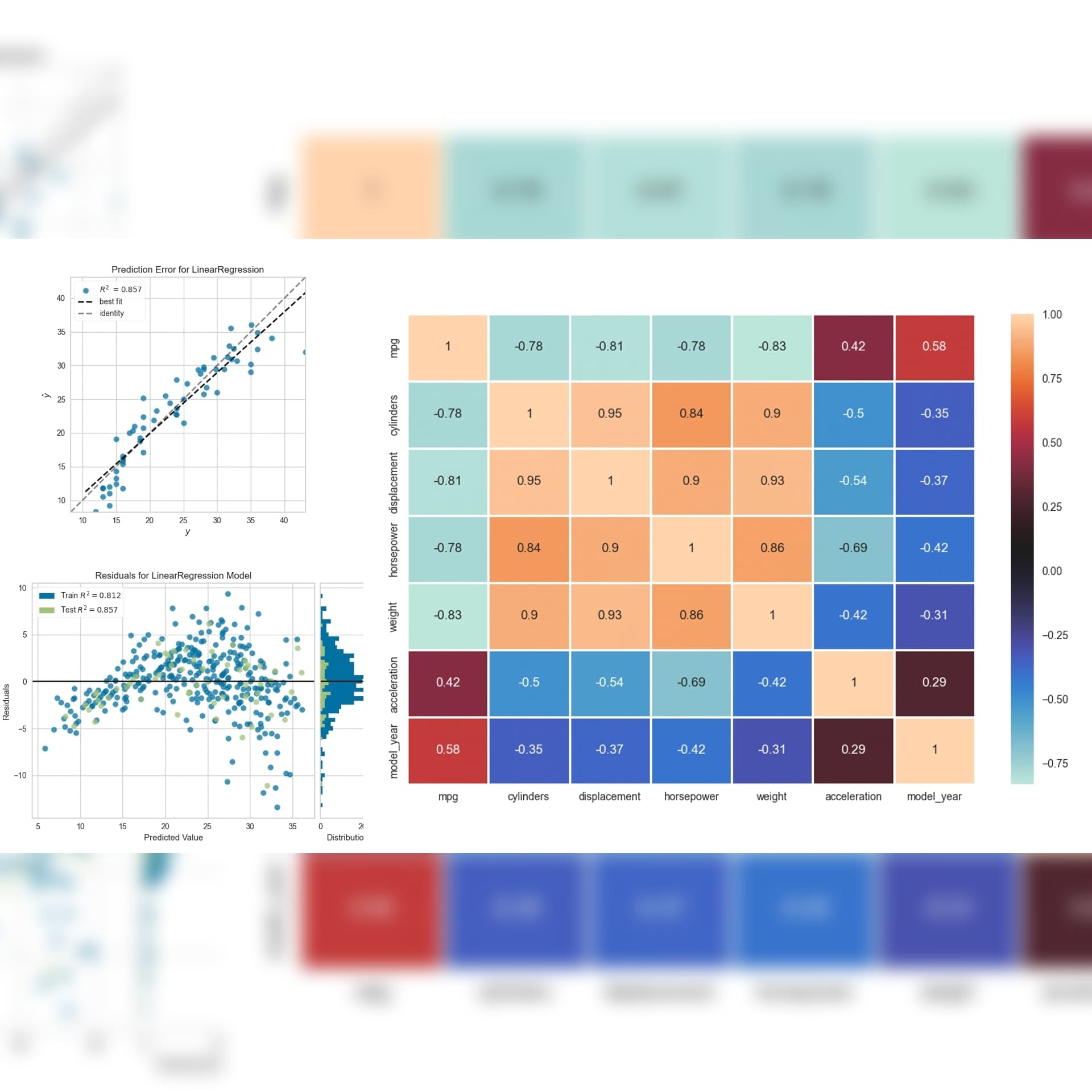 ML Linear Regression MPG