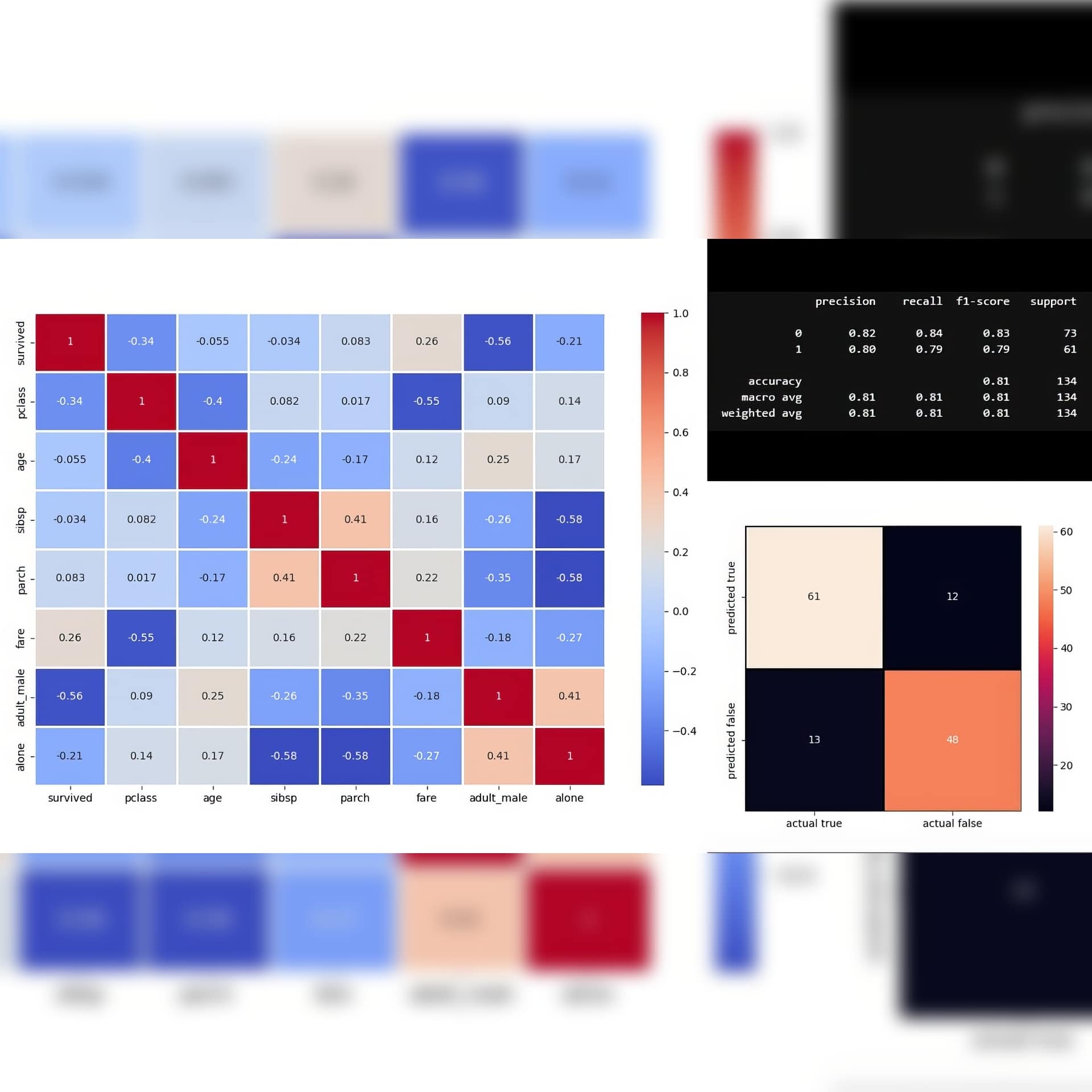 ML Logistic Regression Titanic